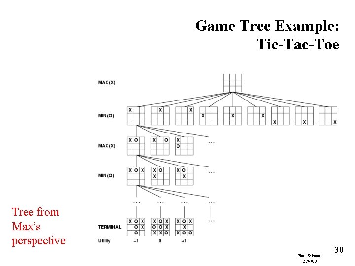 Game Tree Example: Tic-Tac-Toe Tree from Max’s perspective Bart Selman CS 4700 30 