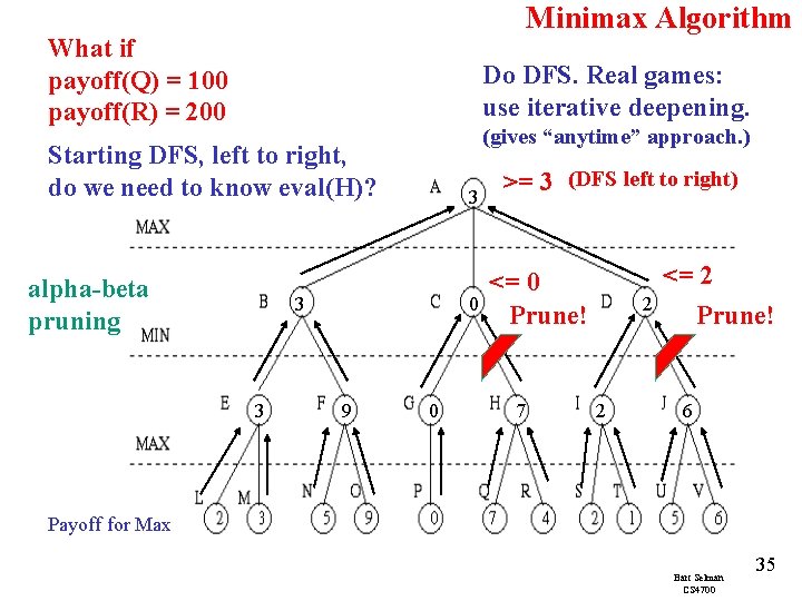 Minimax Algorithm What if payoff(Q) = 100 payoff(R) = 200 Do DFS. Real games: