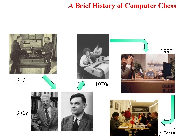 A Brief History of Computer Chess 1997 1912 1970 s 1950 s 5 Today