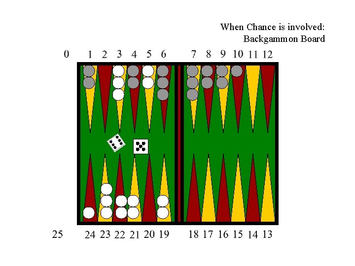 When Chance is involved: Backgammon Board 