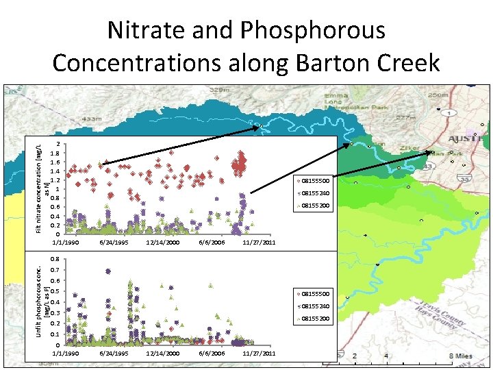 Filt nitrate concentration [mg/L as N] Nitrate and Phosphorous Concentrations along Barton Creek 2