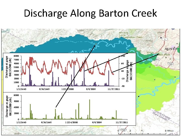 Discharge at gage 08155200 [cfs] 8000 7000 6000 5000 4000 3000 2000 1000 0