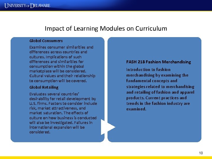 Impact of Learning Modules on Curriculum Global Consumers Examines consumer similarities and differences across