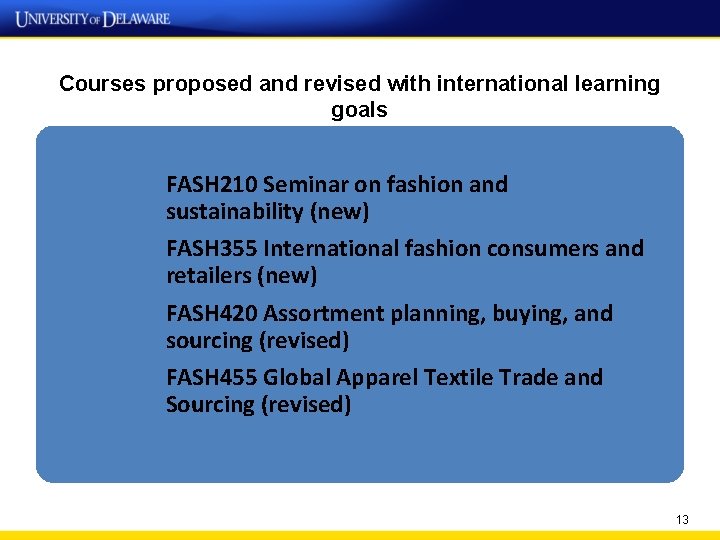 Courses proposed and revised with international learning goals FASH 210 Seminar on fashion and