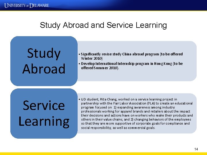 Study Abroad and Service Learning Study Abroad Service Learning • Significantly revise study China