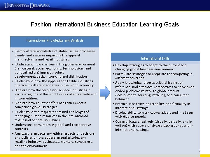 Fashion International Business Education Learning Goals International Knowledge and Analysis • Demonstrate knowledge of