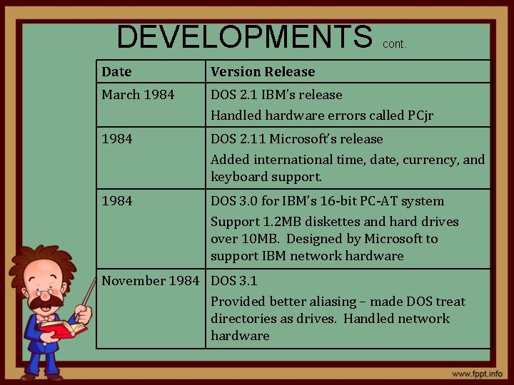 DEVELOPMENTS cont. Date Version Release March 1984 DOS 2. 1 IBM’s release Handled hardware