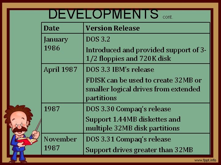 DEVELOPMENTS cont. Date January 1986 Version Release DOS 3. 2 Introduced and provided support