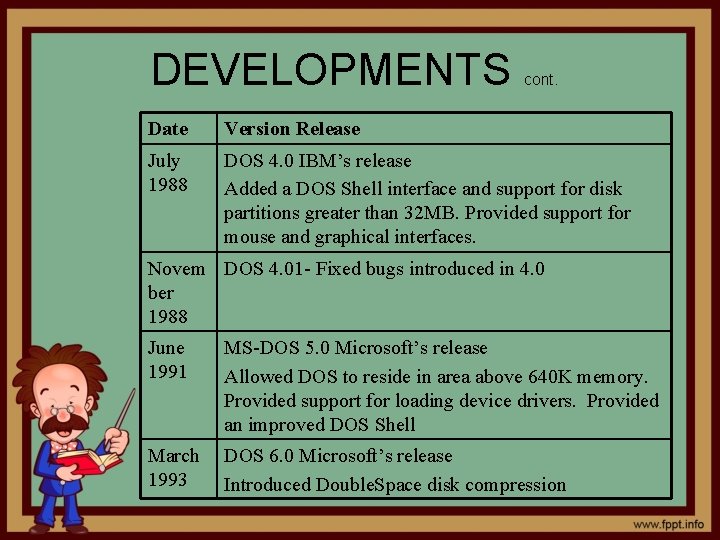 DEVELOPMENTS cont. Date Version Release July 1988 DOS 4. 0 IBM’s release Added a