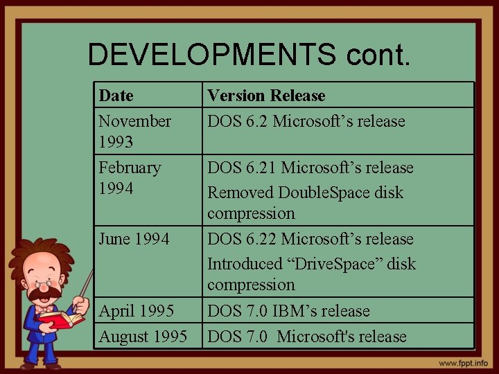DEVELOPMENTS cont. Date November 1993 February 1994 June 1994 April 1995 August 1995 Version