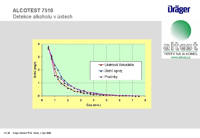 ALCOTEST 7510 Detekce alkoholu v ústech 14 | 29 Dräger Alcotest 7510 - Status