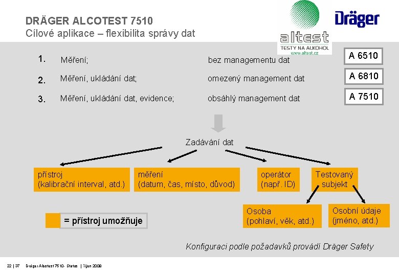 DRÄGER ALCOTEST 7510 Cílové aplikace – flexibilita správy dat 1. Měření; bez managementu dat