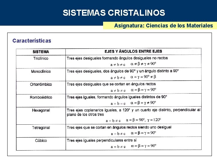 SISTEMAS CRISTALINOS Asignatura: Ciencias de los Materiales Características 