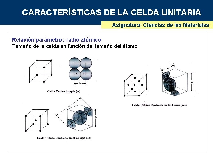 CARACTERÍSTICAS DE LA CELDA UNITARIA Asignatura: Ciencias de los Materiales Relación parámetro / radio
