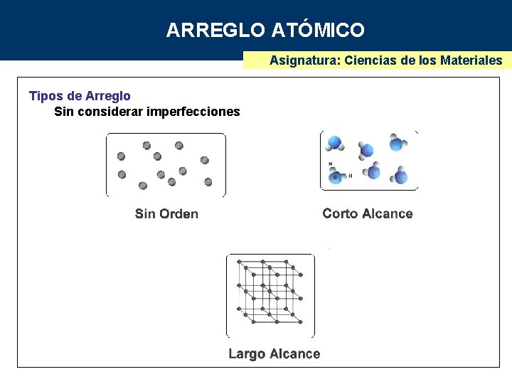 ARREGLO ATÓMICO Asignatura: Ciencias de los Materiales Tipos de Arreglo Sin considerar imperfecciones 