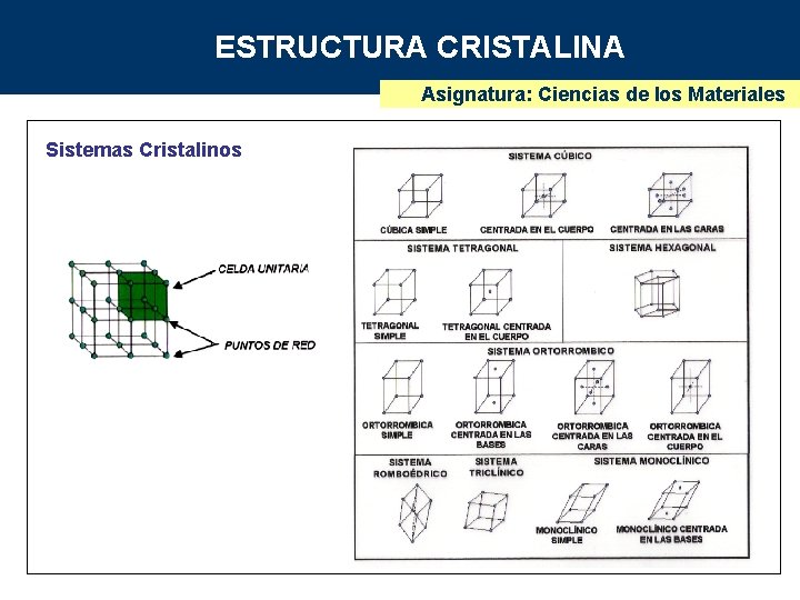 ESTRUCTURA CRISTALINA Asignatura: Ciencias de los Materiales Sistemas Cristalinos 