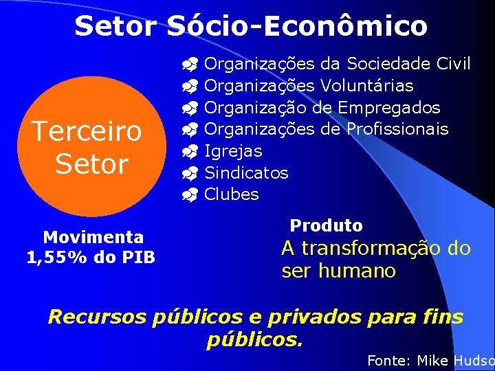 Setor Sócio-Econômico Terceiro Setor Movimenta 1, 55% do PIB _ _ _ _ Organizações