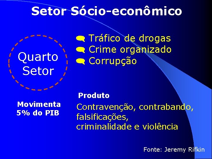 Setor Sócio-econômico Quarto Setor [ Tráfico de drogas [ Crime organizado [ Corrupção Produto
