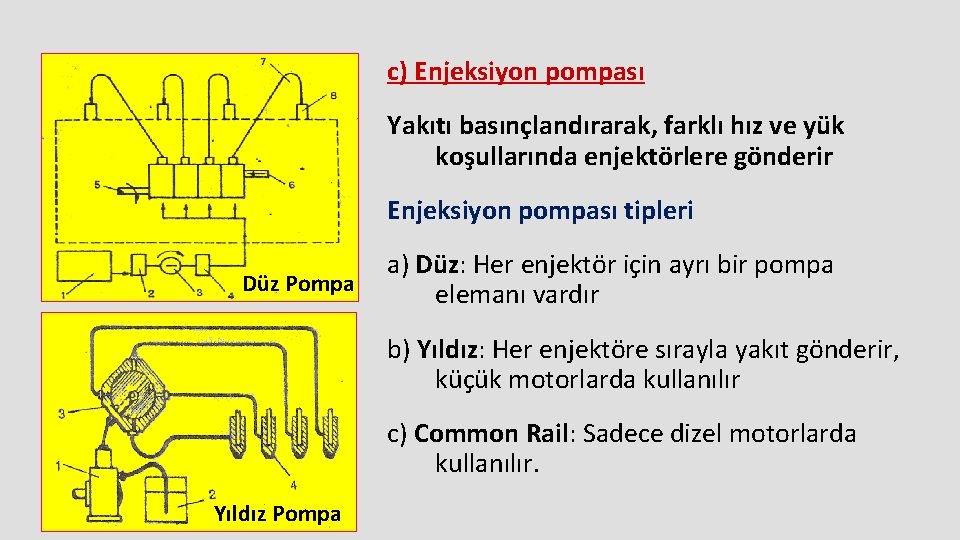 c) Enjeksiyon pompası Yakıtı basınçlandırarak, farklı hız ve yük koşullarında enjektörlere gönderir Enjeksiyon pompası