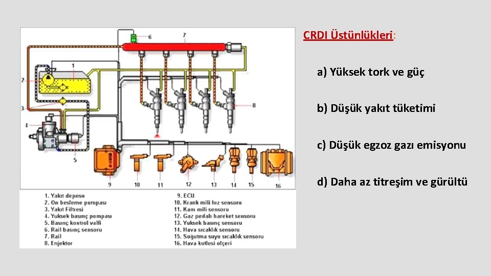 CRDI Üstünlükleri: a) Yüksek tork ve güç b) Düşük yakıt tüketimi c) Düşük egzoz