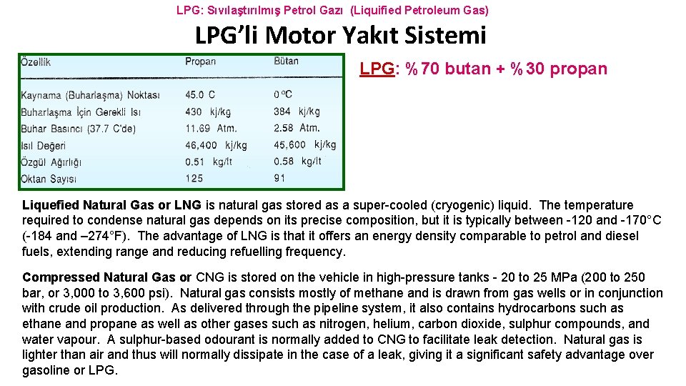 LPG: Sıvılaştırılmış Petrol Gazı (Liquified Petroleum Gas) LPG’li Motor Yakıt Sistemi M. K. Ü