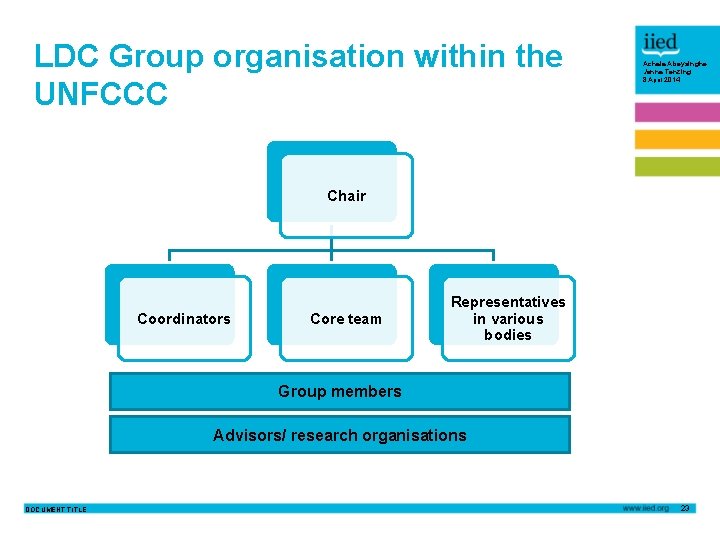 LDC Group organisation within the UNFCCC Achala Abeysinghe Janna Tenzing 8 April 2014 Chair