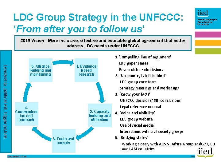 LDC Group Strategy in the UNFCCC: ‘From after you to follow us’ Achala Abeysinghe