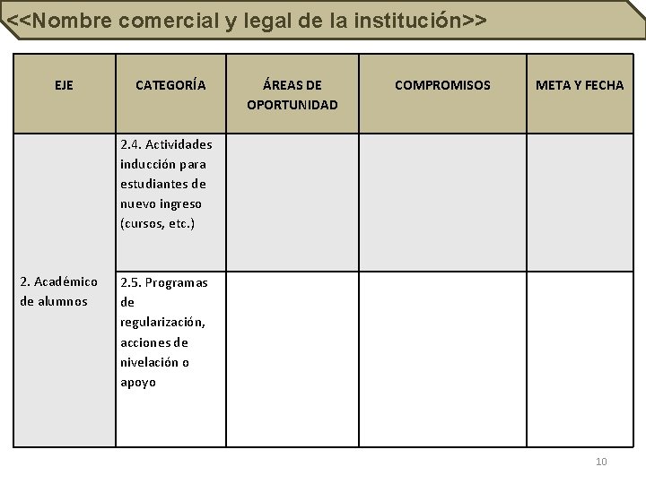 COORDINACIÓNcomercial DE ESTUDIOS INCORPORADOS <<Nombre y legal de la institución>> EJE CATEGORÍA ÁREAS DE