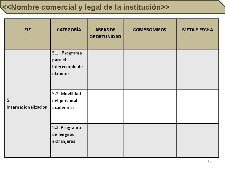COORDINACIÓNcomercial DE ESTUDIOS INCORPORADOS <<Nombre y legal de la institución>> EJE CATEGORÍA ÁREAS DE