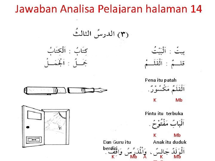 Jawaban Analisa Pelajaran halaman 14 Pena itu patah K Mb Pintu itu terbuka K