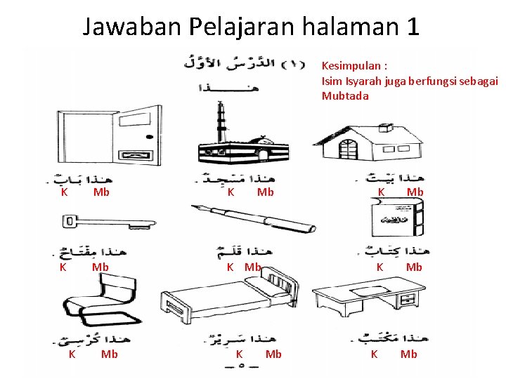 Jawaban Pelajaran halaman 1 Kesimpulan : Isim Isyarah juga berfungsi sebagai Mubtada K Mb