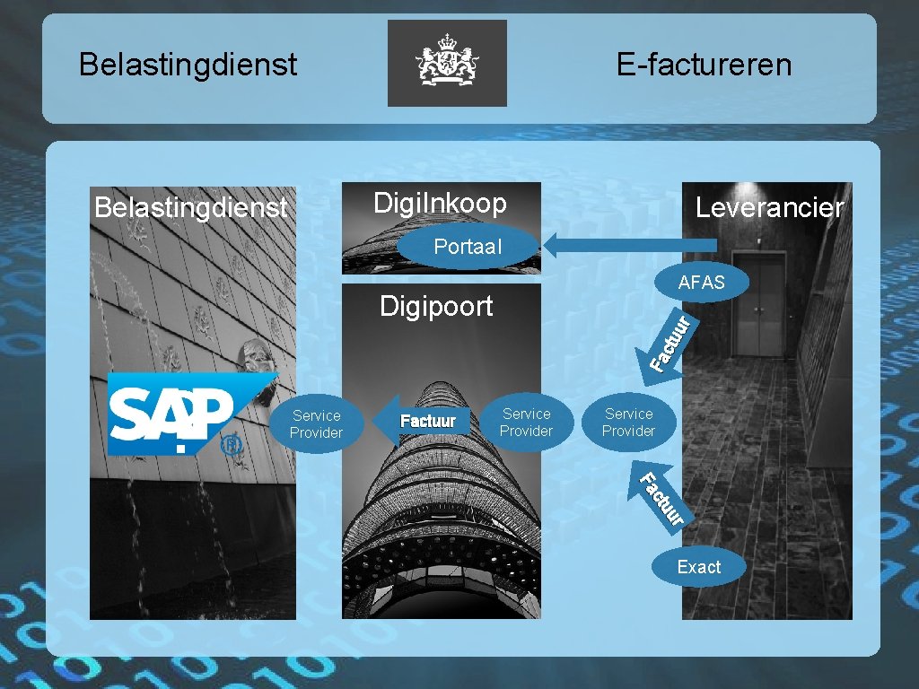 Belastingdienst E-factureren Digi. Inkoop Belastingdienst Leverancier Portaal AFAS ? Service Provider Factuur Fa ct