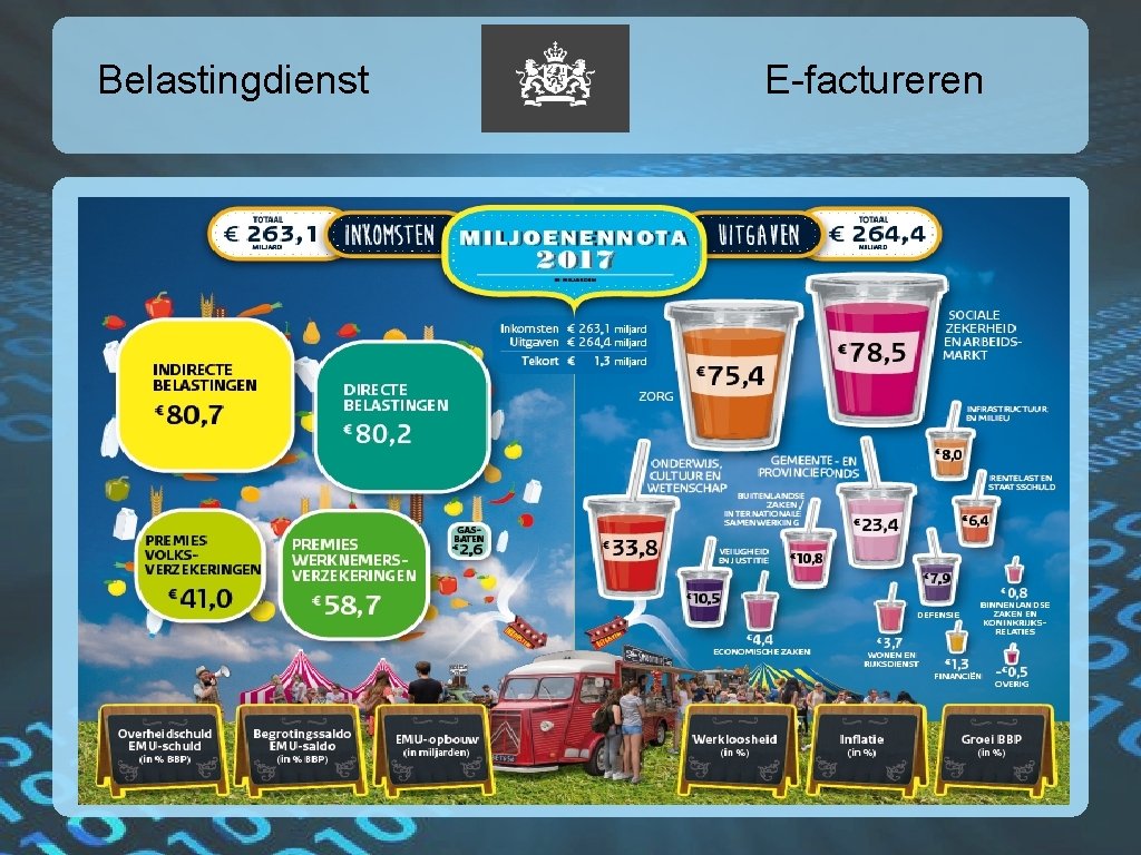 Belastingdienst E-factureren 