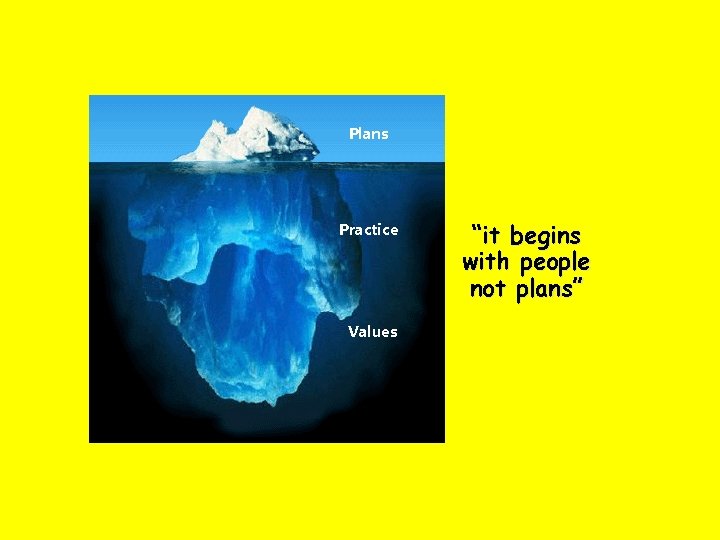 Plans Practice Values “it begins with people not plans” 