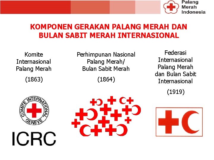 KOMPONEN GERAKAN PALANG MERAH DAN BULAN SABIT MERAH INTERNASIONAL Komite Internasional Palang Merah Perhimpunan