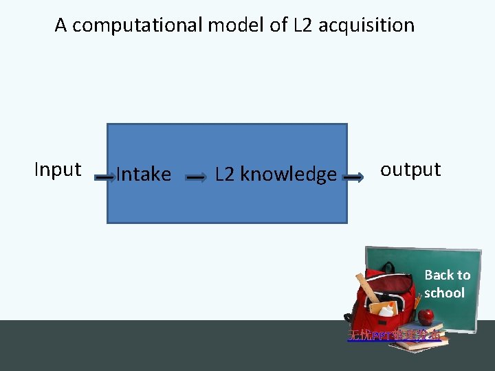 A computational model of L 2 acquisition Input Intake L 2 knowledge output Back