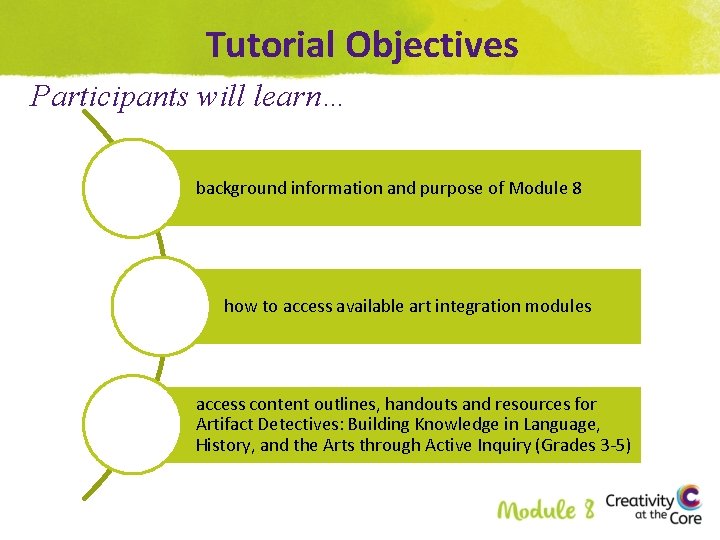 Tutorial Objectives Participants will learn… background information and purpose of Module 8 how to