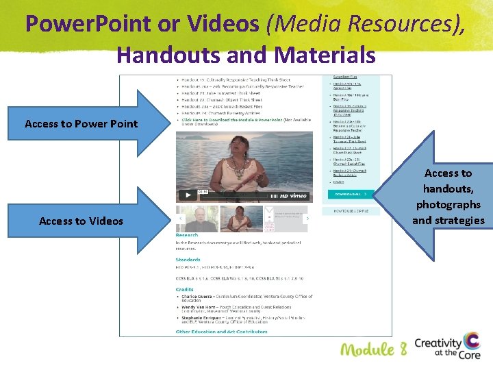 Power. Point or Videos (Media Resources), Handouts and Materials Access to Power Point Access