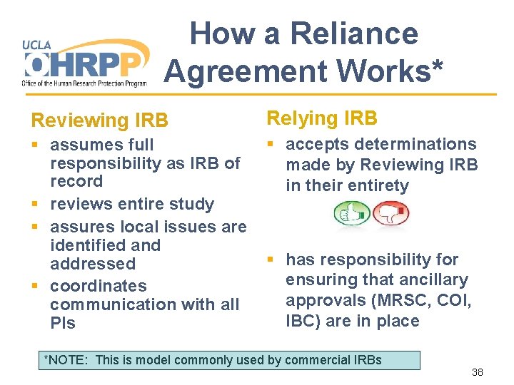 How a Reliance Agreement Works* Reviewing IRB Relying IRB § accepts determinations § assumes