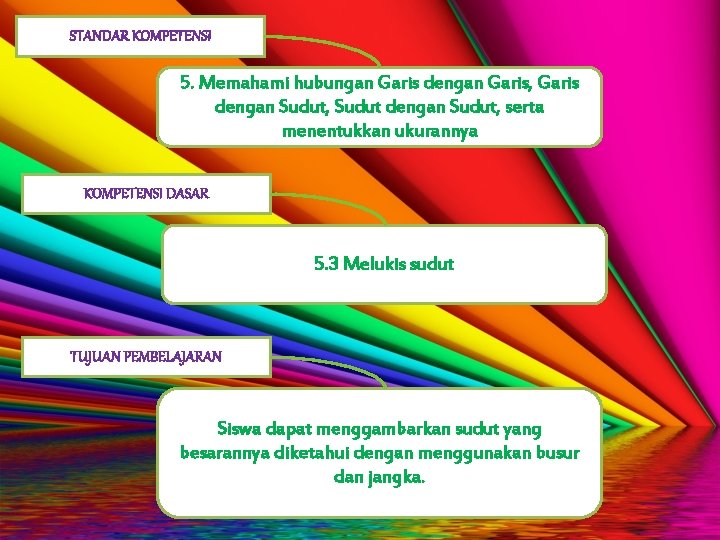 STANDAR KOMPETENSI 5. Memahami hubungan Garis dengan Garis, Garis dengan Sudut, Sudut dengan Sudut,
