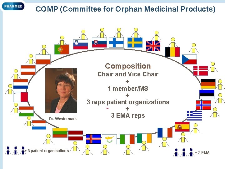 COMP (Committee for Orphan Medicinal Products) Composition Dr. Westermark + 3 patient organisations Chair
