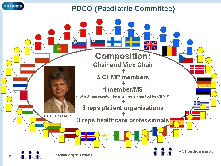 PDCO (Paediatric Committee) Composition: Chair and Vice Chair + 5 CHMP members + 1
