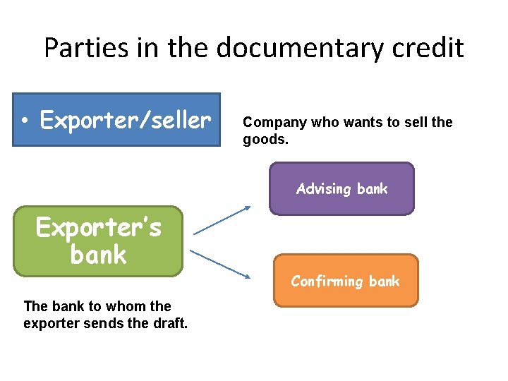 Parties in the documentary credit • Exporter/seller Company who wants to sell the goods.