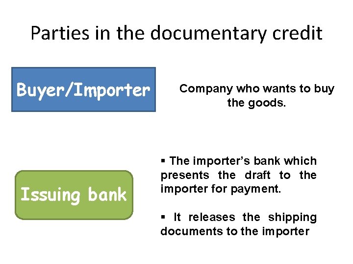 Parties in the documentary credit Buyer/Importer Issuing bank Company who wants to buy the