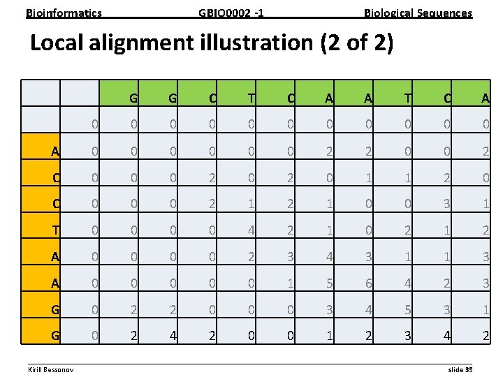 Bioinformatics GBIO 0002 1 Biological Sequences Local alignment illustration (2 of 2) G G