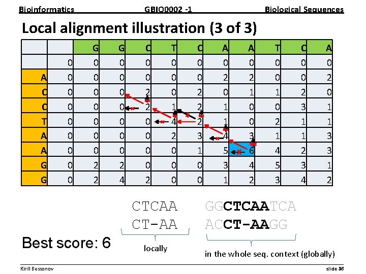 Bioinformatics GBIO 0002 1 Biological Sequences Local alignment illustration (3 of 3) A C