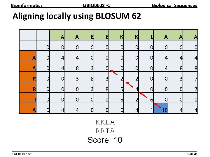 Bioinformatics GBIO 0002 1 Biological Sequences Aligning locally using BLOSUM 62 A A E