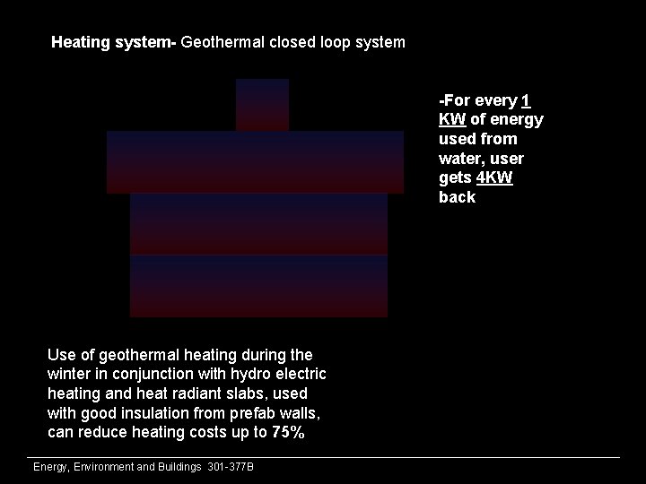 Heating system- Geothermal closed loop system -For every 1 KW of energy used from