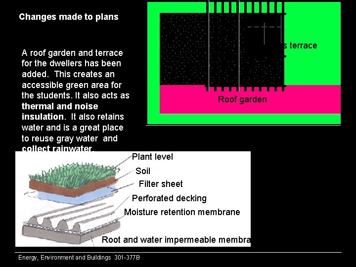 Changes made to plans A roof garden and terrace for the dwellers has been