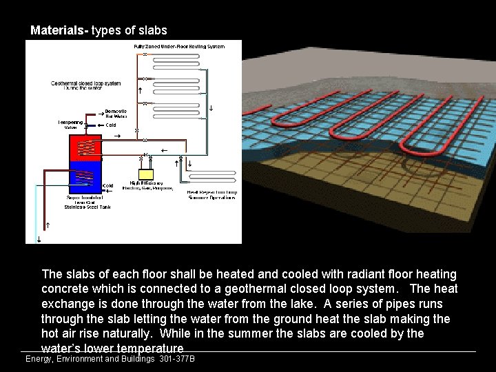 Materials- types of slabs The slabs of each floor shall be heated and cooled